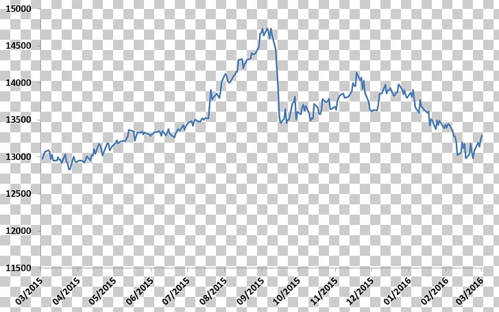 Indonesian Rupiah Currency United States Dollar Foreign Exchange Market PNG, Clipart, Angle, Area, Australian Dollar, Bank, Blue Free PNG Download