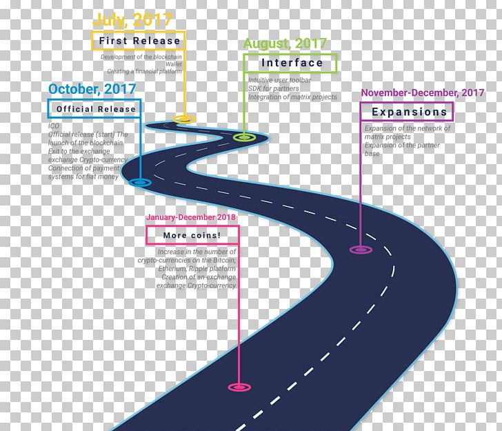 Infographic Technology Roadmap Timeline Presentation Chart PNG, Clipart, Brand, Business, Chart, Chiropractic, Coin Free PNG Download