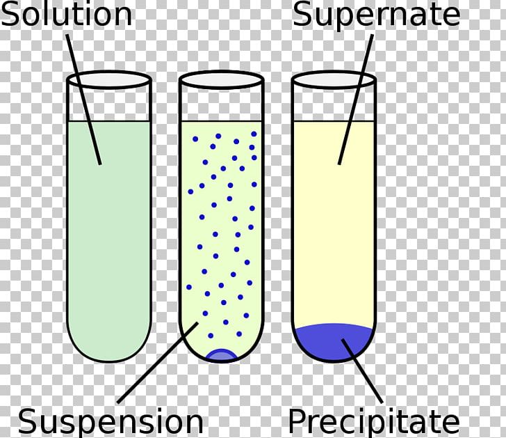 Precipitation Chemistry Chemical Reaction Solution Diagram PNG, Clipart, Area, Chemical Reaction, Chemistry, Colloid, Crystallization Free PNG Download