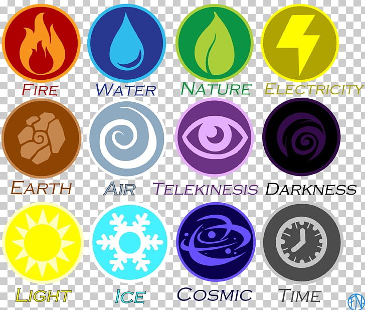 elemental symbols