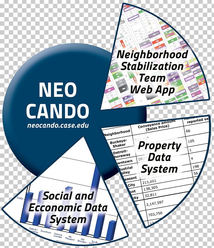 NEO CANDO Computer Software Software Suite Computer Program PNG, Clipart, Area, Brand, Communication, Computer Program, Computer Software Free PNG Download