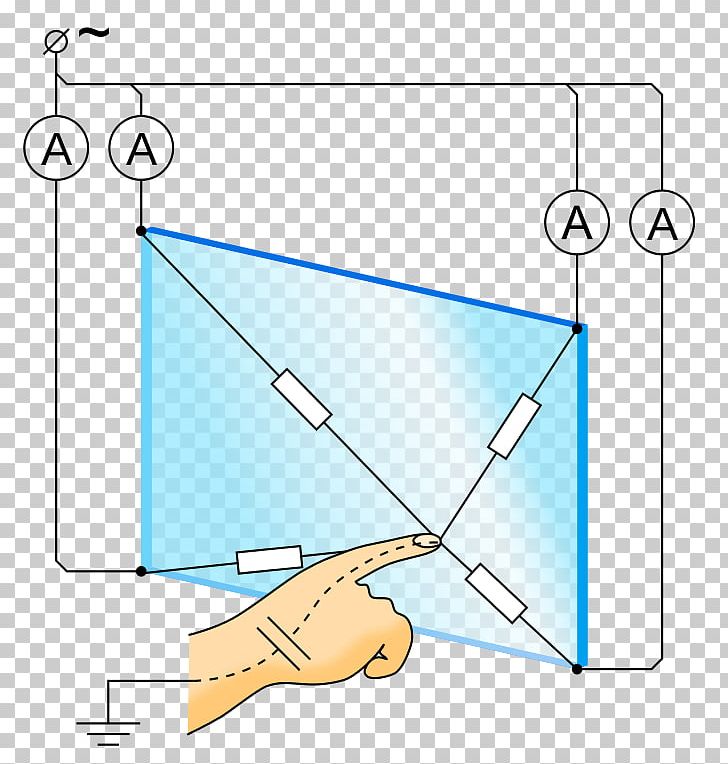 Resistive Touchscreen Capacitive Sensing Display Device Computer Monitors PNG, Clipart, Angle, Area, Capacitive Sensing, Computer, Computer Monitors Free PNG Download