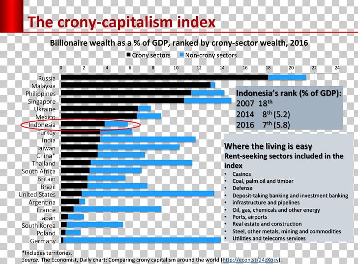 International NGO Forum On Indonesian Development Web Page Chart Research PNG, Clipart, Area, Brand, Chart, Computer Program, Crony Free PNG Download