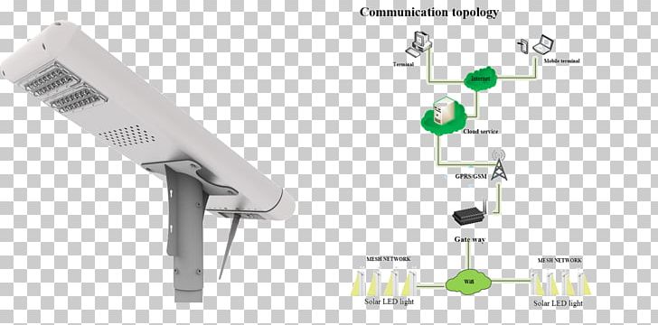 Solar Street Light LED Street Light Solar Lamp PNG, Clipart, Angle, Battery, Gunes, Hardware Accessory, Lamp Free PNG Download