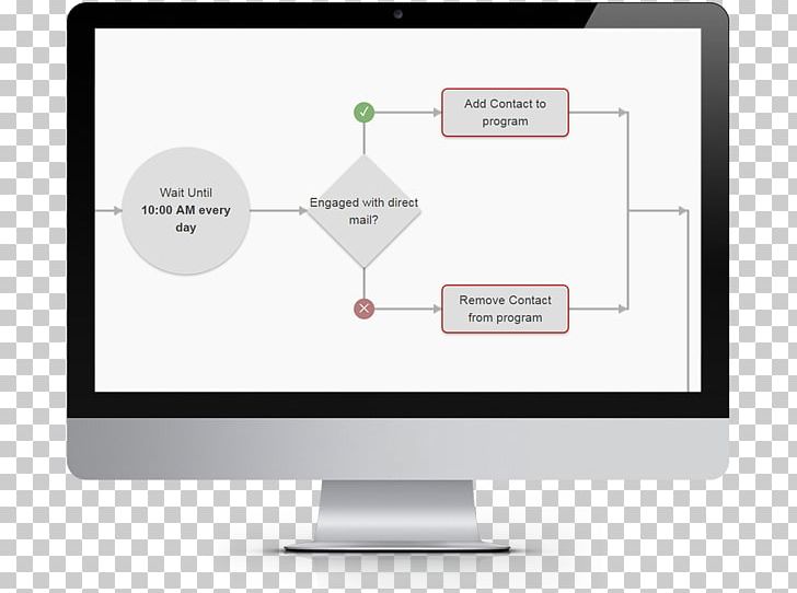 Website Development Responsive Web Design Search Engine Optimization PNG, Clipart, Brand, Business, Communication, Customer, Diagram Free PNG Download