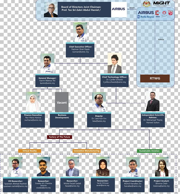 Airbus Organizational Chart Organizational Structure Business PNG, Clipart, Aerospace, Airbus, Brand, Business, Chart Free PNG Download