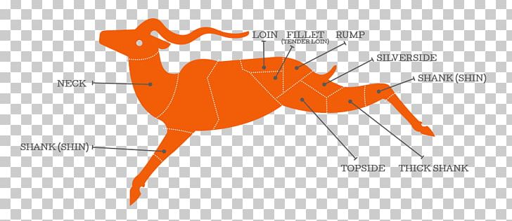 Game Meat Springbok Common Eland Primal Cut PNG, Clipart, Angle, Antelope, Beef, Carnivoran, Cut Free PNG Download