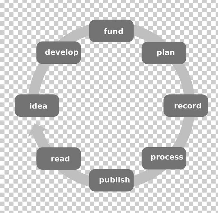 Software Testing Computer Software Systems Development Life Cycle Software Bug Tutorial PNG, Clipart, Brand, Material, Miscellaneous, Others, Rectangle Free PNG Download