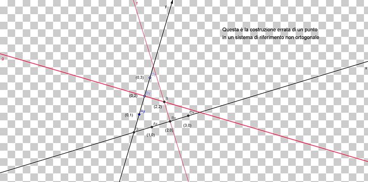 Triangle Point Diagram Sky Plc PNG, Clipart, Angle, Area, Art, Circle, Diagram Free PNG Download