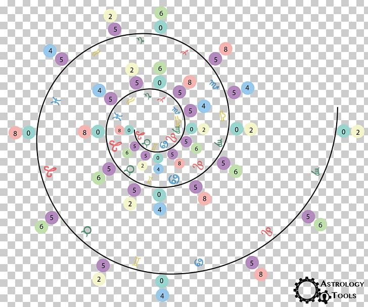 Pascal's Triangle Fibonacci Number Astrology Mathematics Zodiac PNG, Clipart, Area, Body Jewelry, Circle, Diagram, Fibonacci Free PNG Download