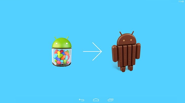 Google Nexus Android KitKat Kit Kat Home Screen PNG, Clipart, Android, Android Kitkat, Android Version History, Computer, Computer Wallpaper Free PNG Download