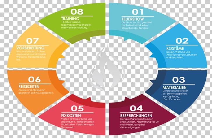 Information Infographic Template DVO Consulting Organization PNG, Clipart, Advertising, Brand, Business, Circle, Diagram Free PNG Download