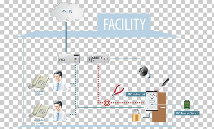 Door Phone Communication Technology PNG, Clipart, Angle, Cheap, Communication, Diagram, Door Phone Free PNG Download