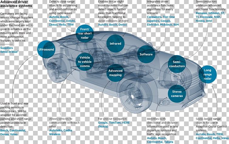 Car Sensor Industry Technology PNG, Clipart, Ads, Advanced Driverassistance Systems, Automotive Industry, Autonomous Car, Car Free PNG Download