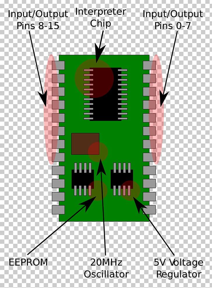 BASIC Stamp Microcontroller PBASIC Parallax Inc. Diagram PNG, Clipart,  Free PNG Download