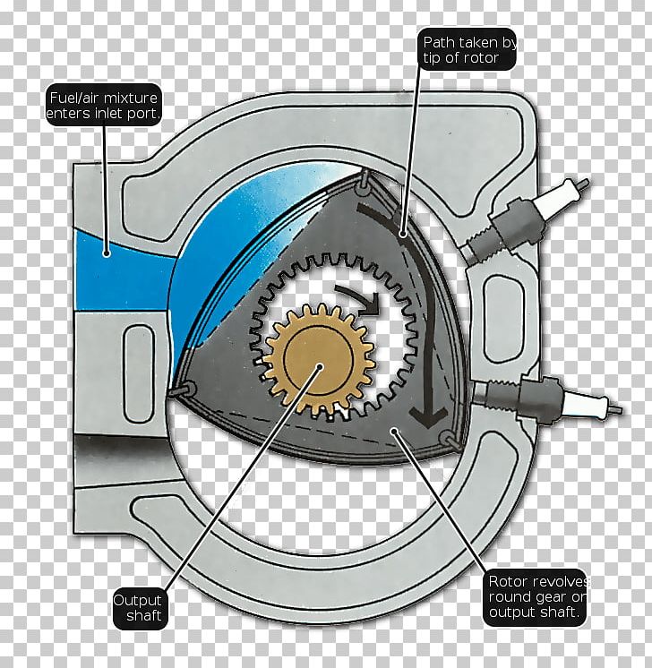 Car Engineering Technology Product Design Wheel PNG, Clipart, Angle, Automotive Tire, Car, Clutch, Clutch Part Free PNG Download