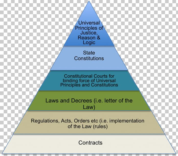 Line Triangle Pyramid Diagram PNG, Clipart, Angle, Art, Curriculum, Diagram, Fig Free PNG Download