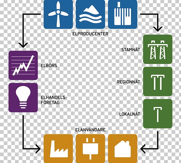 Sentralnettet Electricity Market Road Power Station Project PNG, Clipart, Area, Brand, Communication, Computer Icon, Diagram Free PNG Download