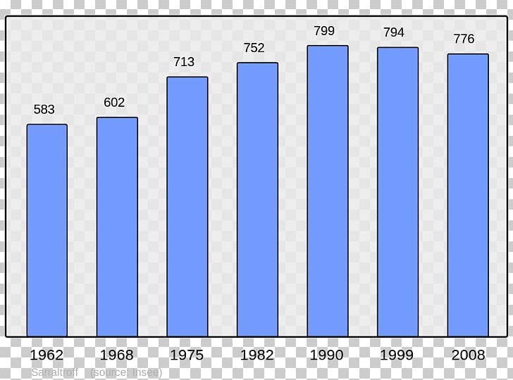 Le Havre Antony Population Rouen Seine PNG, Clipart, Angle, Antony, Area, Blue, Brand Free PNG Download