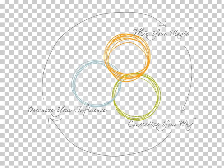 Material Circle PNG, Clipart, Circle, Line, Material, Yellow Free PNG Download