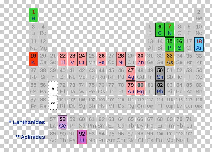 The Periodic Table Intimzone: Das Frauenkörpernutzungshandbuch Chemistry Book PNG, Clipart, Angle, Area, Book, Chemical Element, Chemistry Free PNG Download