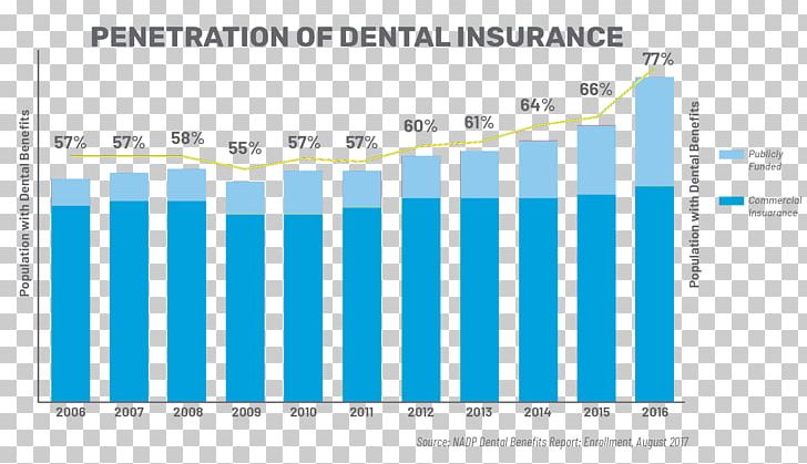 Dental Insurance United States Volkswagen Group Europe Business PNG, Clipart, American Staffing Association, Angle, Area, Blue, Brand Free PNG Download