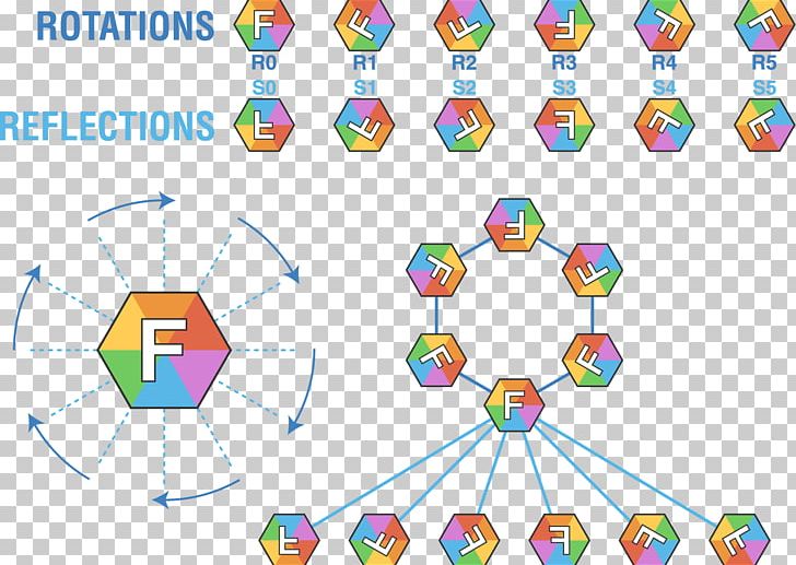 Dihedral Group Of Order 6 Symmetry Group Hexagon PNG, Clipart, Circle, Diagram, Dihedral Group, Dihedral Group Of Order 6, Graphic Design Free PNG Download