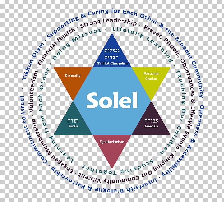 Organization Logo Congregation Solel Brand Web Analytics PNG, Clipart, Analytics, Area, Brand, Circle, Diagram Free PNG Download