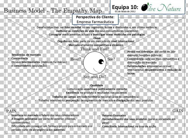 Document Business Empathy Persona Map PNG, Clipart, Area, Brand, Business, Customer, Diagram Free PNG Download