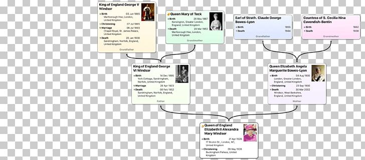 Technology Diagram PNG, Clipart, Area, Diagram, Genealogy Software, Line, Technology Free PNG Download