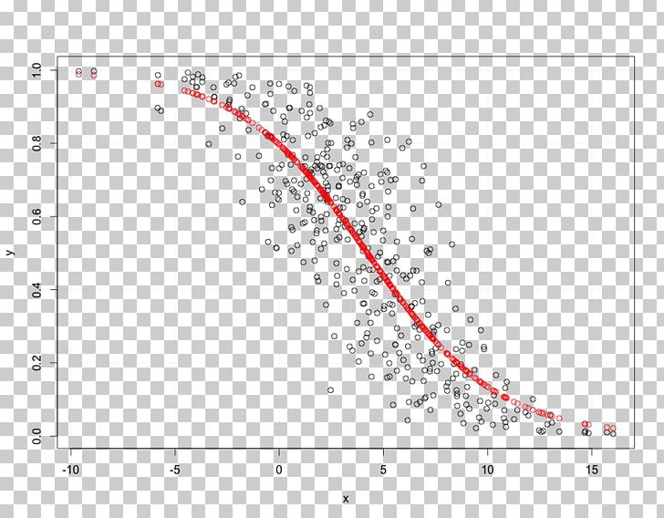 Line Point Angle Sigmoid Function Font PNG, Clipart, Angle, Area, Art, Circle, Line Free PNG Download