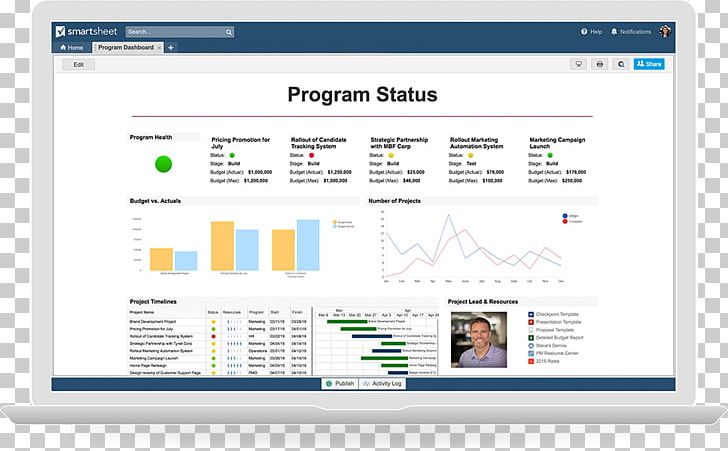 Smartsheet Dashboard Project Management Balanced Scorecard Report PNG, Clipart, Area, Balanced Scorecard, Business, Business Process, Computer Free PNG Download