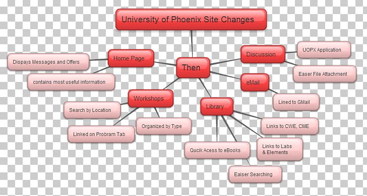 Technology Line PNG, Clipart, Diagram, Learning Journey Exhibition, Line, Technology, Text Free PNG Download