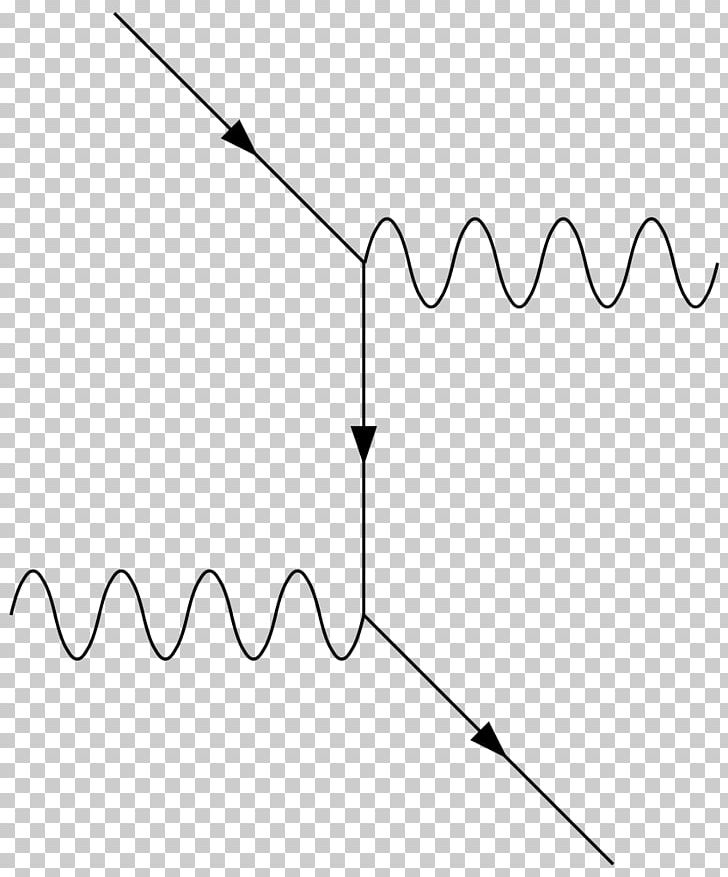Compton Scattering Feynman Diagram Physics Png Clipart Angle Area