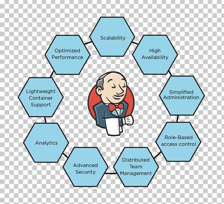 Jenkins Continuous Integration Continuous Delivery DevOps Software Deployment PNG, Clipart, Brand, Build Automation, Cicd, Cloudbees, Communication Free PNG Download