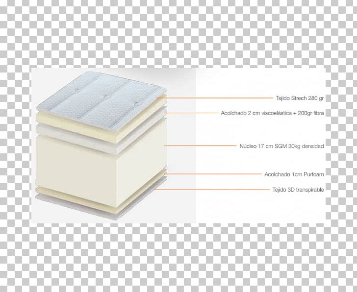 Mattress Product Design Rectangle PNG, Clipart, Angle, Box, Furniture, Home Building, Mattress Free PNG Download