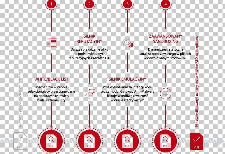 Brand Organization Diagram PNG, Clipart, Advanced Persistent Threat, Art, Brand, Diagram, Line Free PNG Download