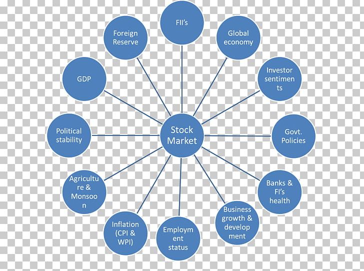 Human Migration Organization Internal Migration Student Learning PNG, Clipart, Brand, Circle, Communication, Diagram, Education Free PNG Download