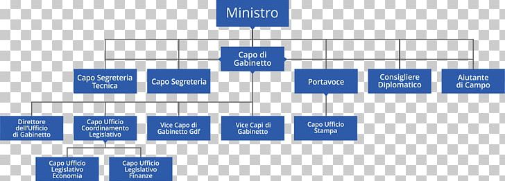Organizational Chart Ministry Of Economy And Finance Dipartimento Delle Finanze Ministerium PNG, Clipart, Angle, Area, Brand, Department, Diagram Free PNG Download