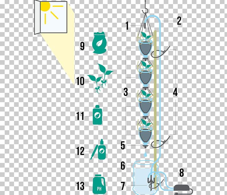 Hydroponics Aquaponics Green Wall Garden 3D Printing PNG, Clipart, 3d Printing, Agriculture, Angle, Aquaponics, Area Free PNG Download