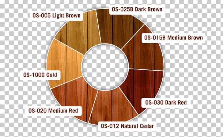 Wood Stain Deck Sealant PNG, Clipart, Angle, Behr, Brand, Building, Circle Free PNG Download