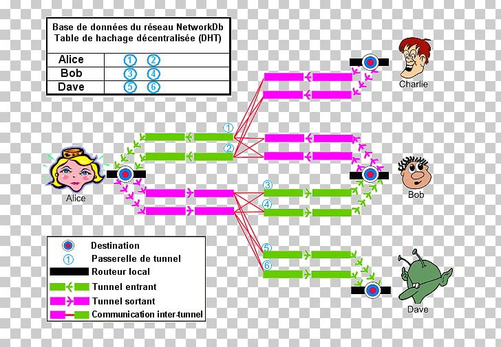 I2P Tor Anonymity Computer Network Freenet PNG, Clipart, Angle, Anonymat Sur Internet, Anonymity, Area, Communication Protocol Free PNG Download