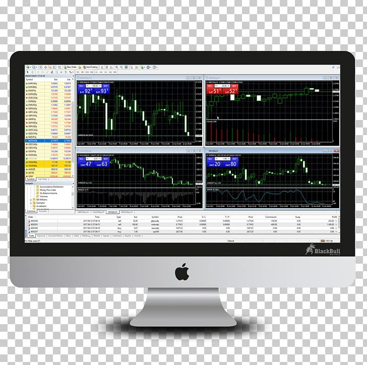 MetaTrader 4 Electronic Trading Platform Computer Software Retail Foreign Exchange Trading PNG, Clipart, Business, Computer Monitor, Display Device, Electronics, Electronic Trading Platform Free PNG Download