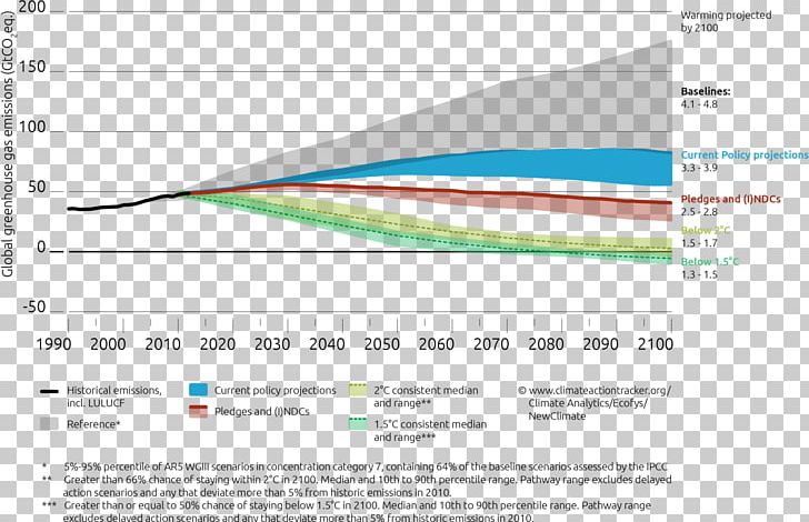 United Nations Framework Convention On Climate Change Global Warming Paris Agreement Climate Change Mitigation PNG, Clipart, Angle, Area, Carbon Dioxide, Clean Coal, Climate Free PNG Download