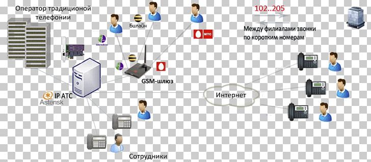 Computer Network Electronics Organization PNG, Clipart, Asterisk, Brand, Communication, Computer, Computer Icon Free PNG Download