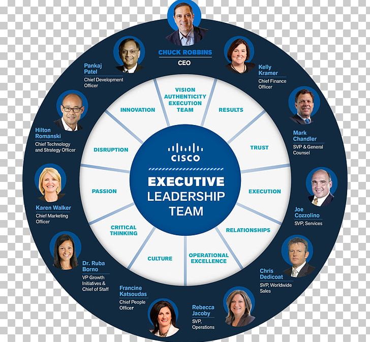 Organizational Structure Cisco Systems Chief Executive Management PNG, Clipart, Chief Executive, Chief Information Officer, Chuck Robbins, Circle, Cisco Systems Free PNG Download