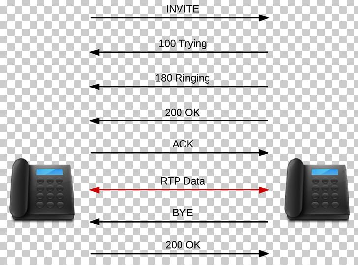 Session Initiation Protocol Telephony Business Telephone System PNG, Clipart, Business Telephone System, Communication, Electronic Device, Electronics, Gadget Free PNG Download