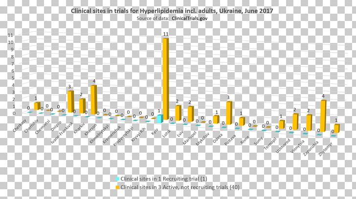 Clinical Trial Observational Study Clinical Research June Organization PNG, Clipart, 2017, Adult, Angle, Brand, Child Free PNG Download