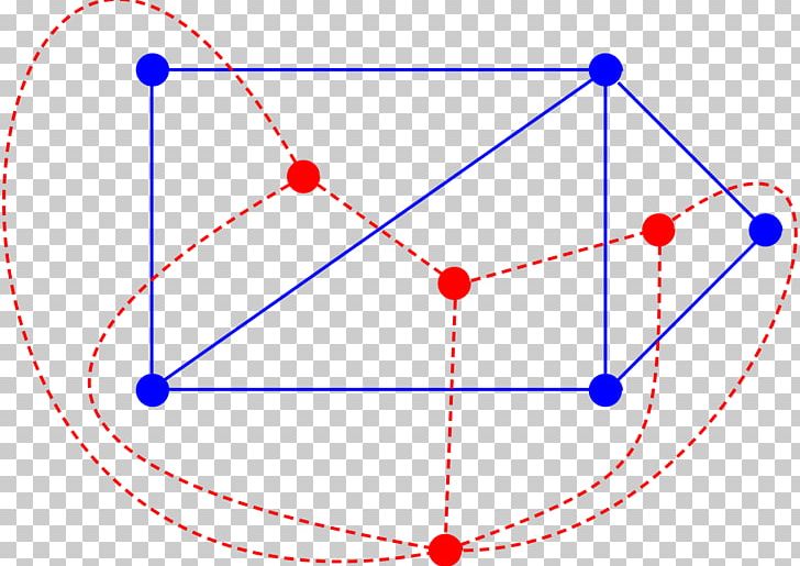 Dual Graph Graph Theory Vertex Planar Graph PNG, Clipart, Angle, Area, Aresta, Circle, Diagram Free PNG Download