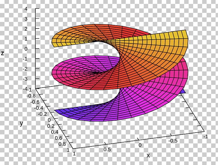 Helicoid Ruled Surface Mathematics Minimal Surface PNG, Clipart, Angle, Catenoid, Circle, Curvature, Curve Free PNG Download
